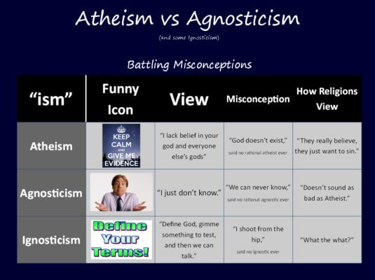 The Challenge of Atheism in Contemporary Zimbabwe