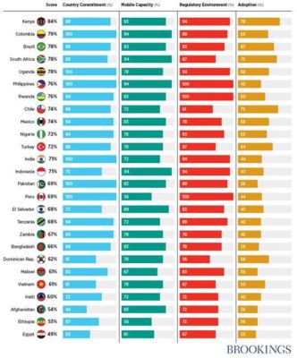 Malawi has the lowest GDP per capita (in USD) of the 26, 2016 FDIP countries