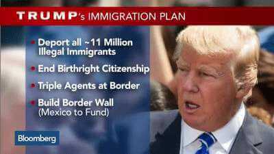 Malawian Immigration Lawyer in US: Trump’s threats on immigration are likely to apply to foreigners with criminal convictions