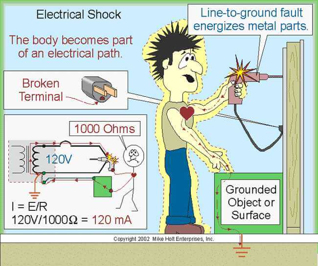 9 months old baby died of electrical shock