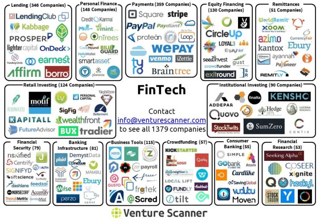 fintech startup list