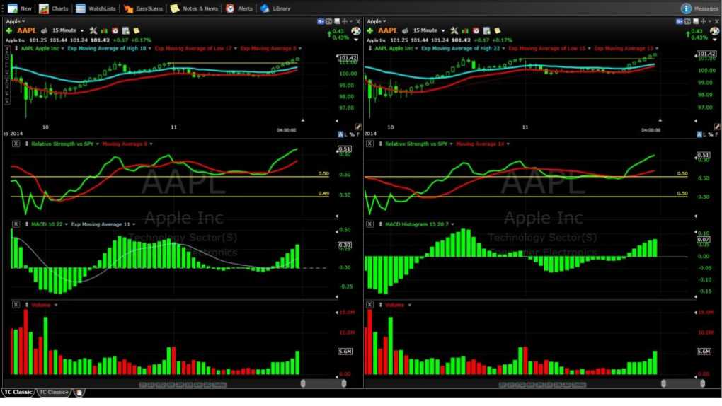 Penny Stock Trading