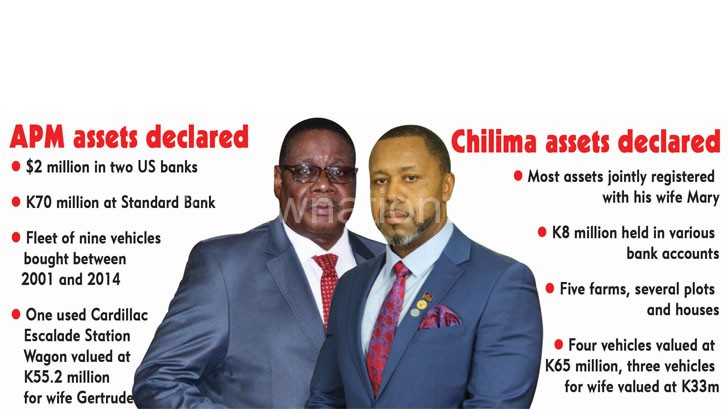 Malawi cabinet goes rogue on assets; Chilima fully complied
