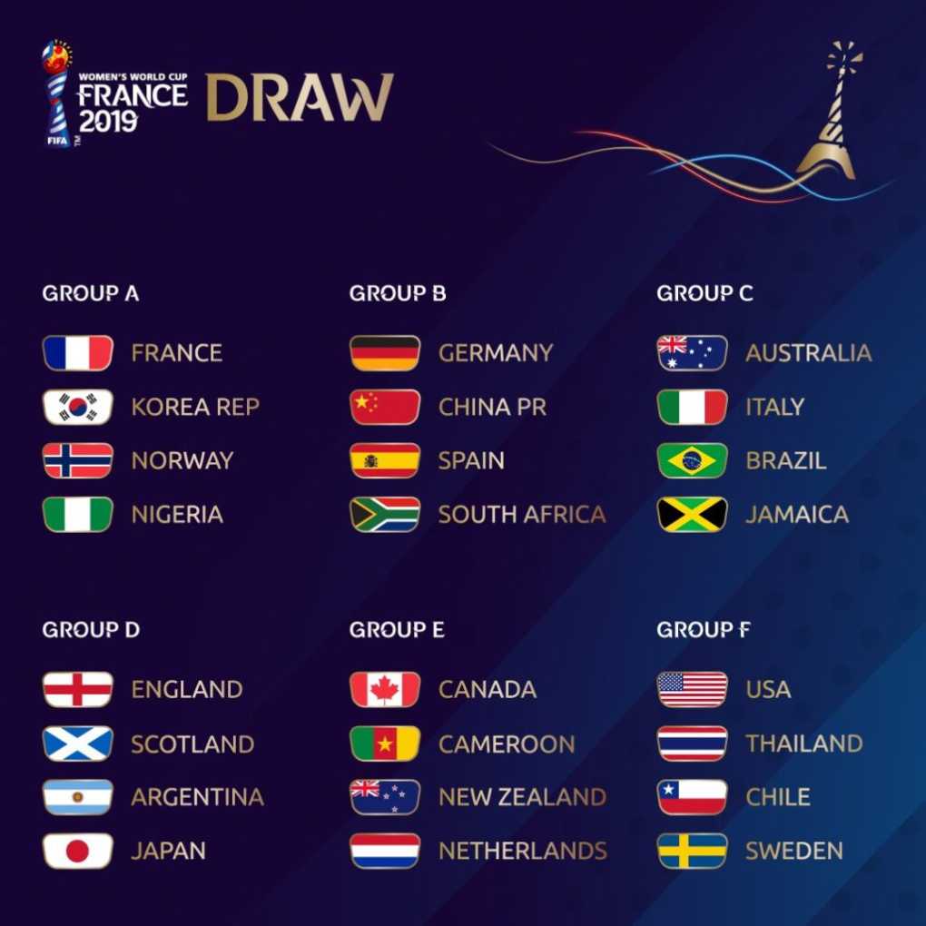 FIFA Women’s World Cup France 2019™ Draw