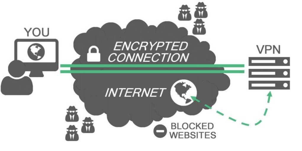 Fighting for human rights: how can a VPN help?