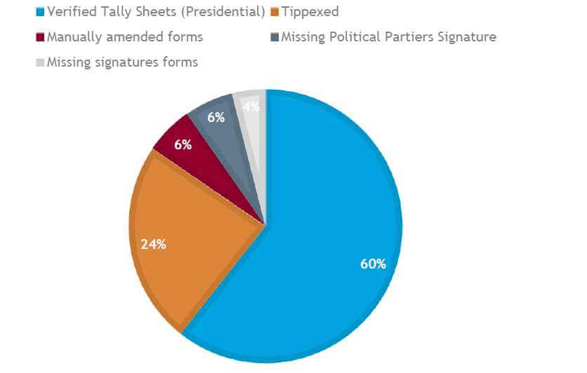 Malawi 2019 Tripartite Elections Un-censored audit Report