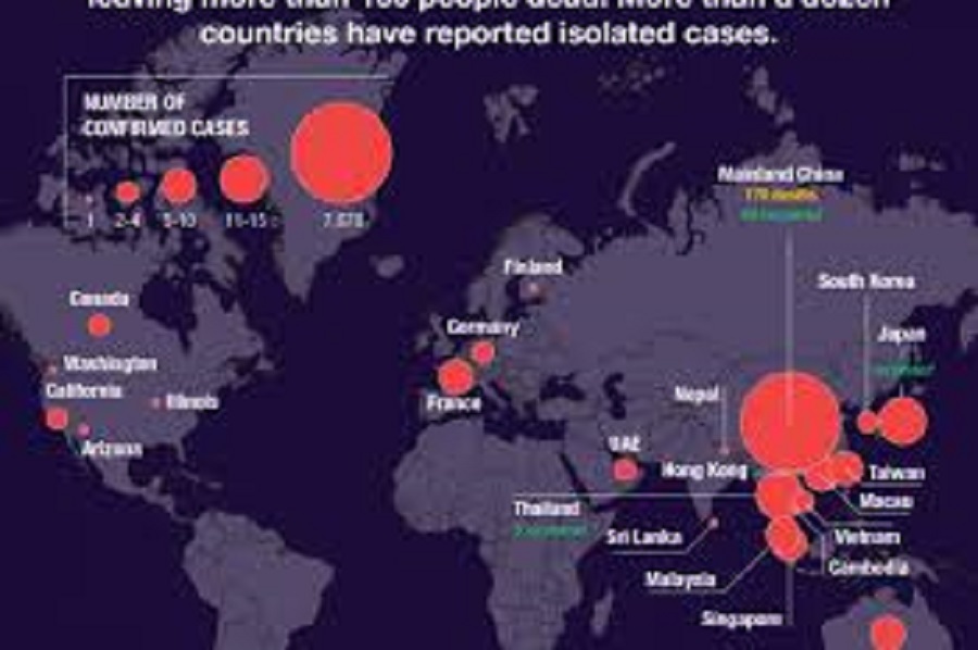 Coronavirus and Reality Check for all Religions