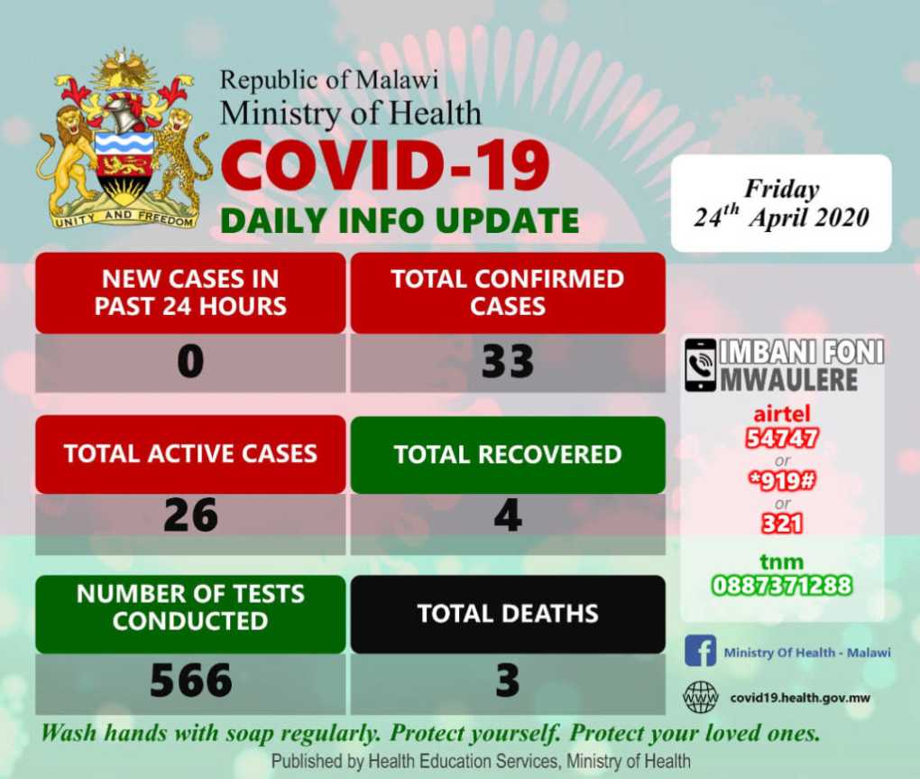 Facebook expands Coronavirus Information Center to Malawi and 23 more countries in Africa