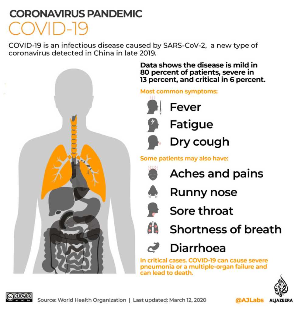 Scaring! India’s Covid-19 infections surge to 5.4 million