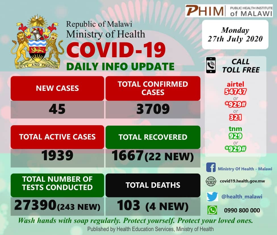 Opinion: Chakwera’s indecisiveness on COVID-19 is a death warrant to Malawians