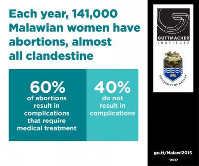 Abortion in Malawi