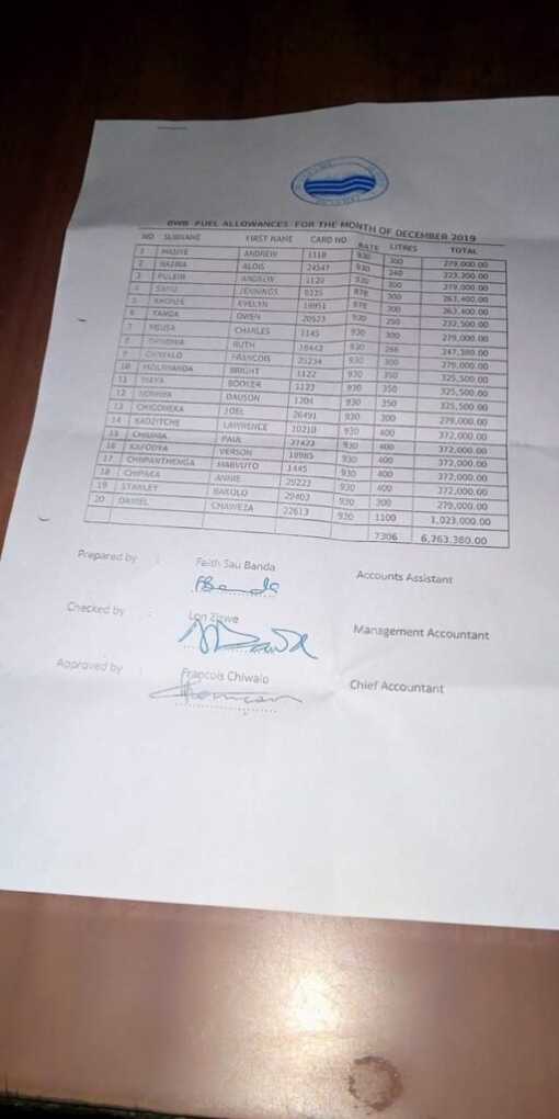 Blantyre Water Board Chief Executive Officer caught squandering company’s money