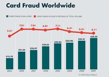 AfCTFA: Why Africa needs robust fraud management system