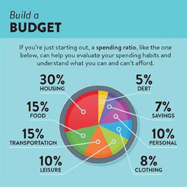 Budgeting Tips for Living on Your Own for the First Time