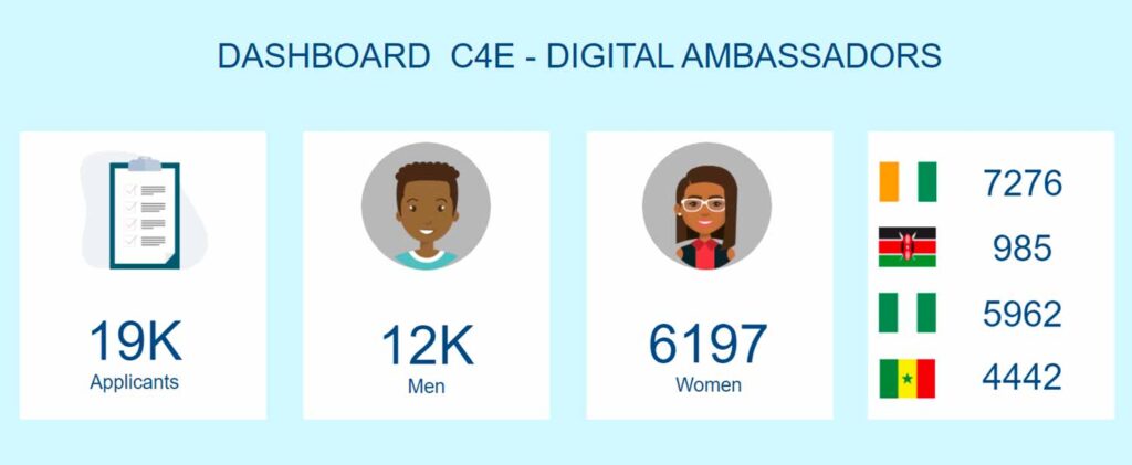 African Development Bank Coding for Employment Digital Ambassadors program: More than 19,000 applications received