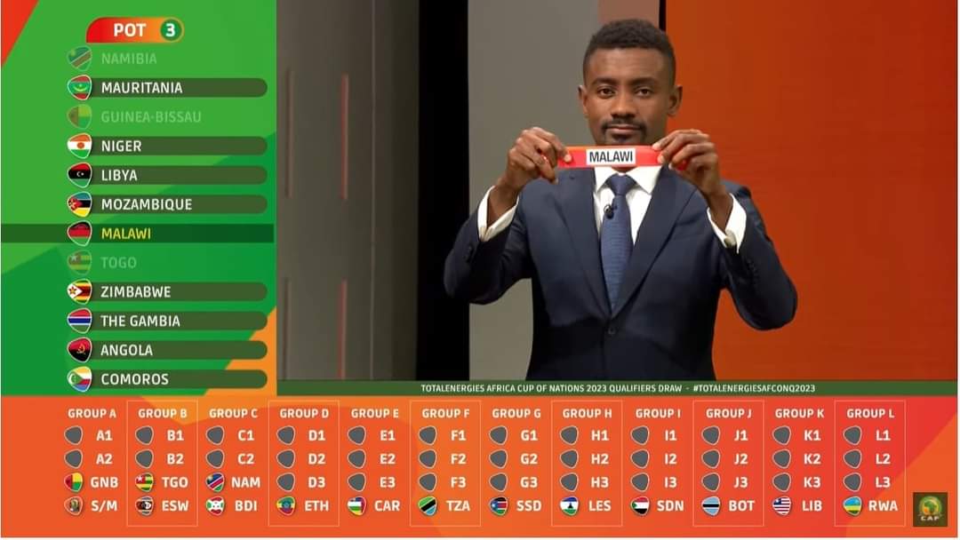 #AFCON 2023: Malawi’s Flames to face Egypt’s Pharaoh in Group D qualifiers