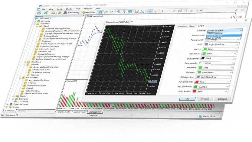 How to read MT5 chart