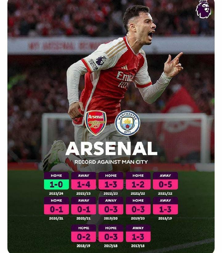 2023/2024 English Premiere League: Arsenal ends 12-match losing streak against Man City