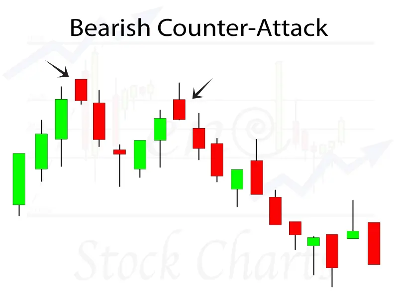 Bearish Reversal Signal