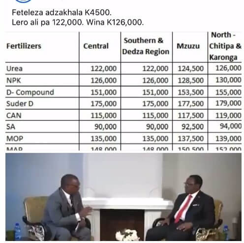 President Lazarus Chakwera’s Fertilizer Fiasco: A Promise Unfulfilled