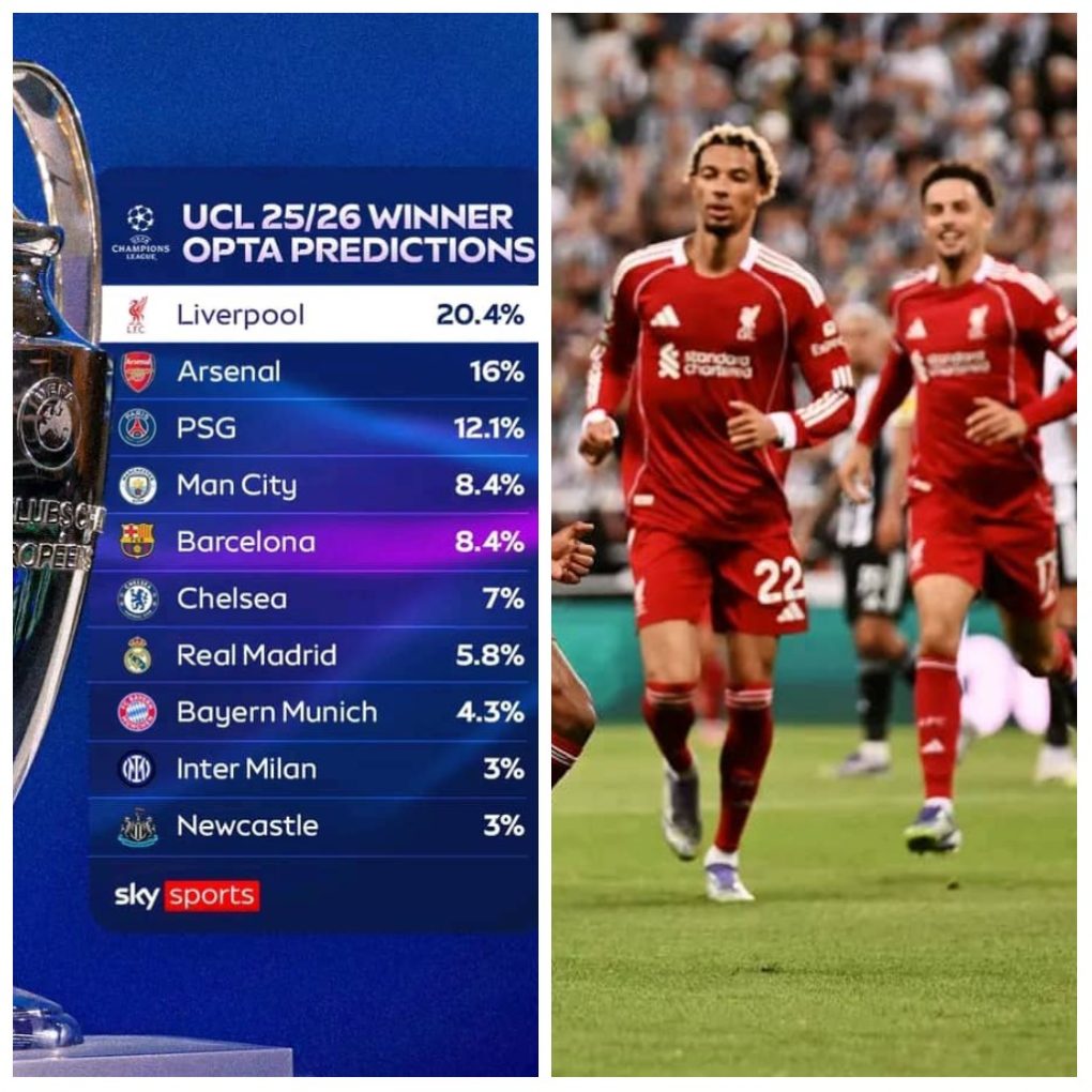 Opta Supercomputer favors Liverpool for 2025/2026 Champions league winners