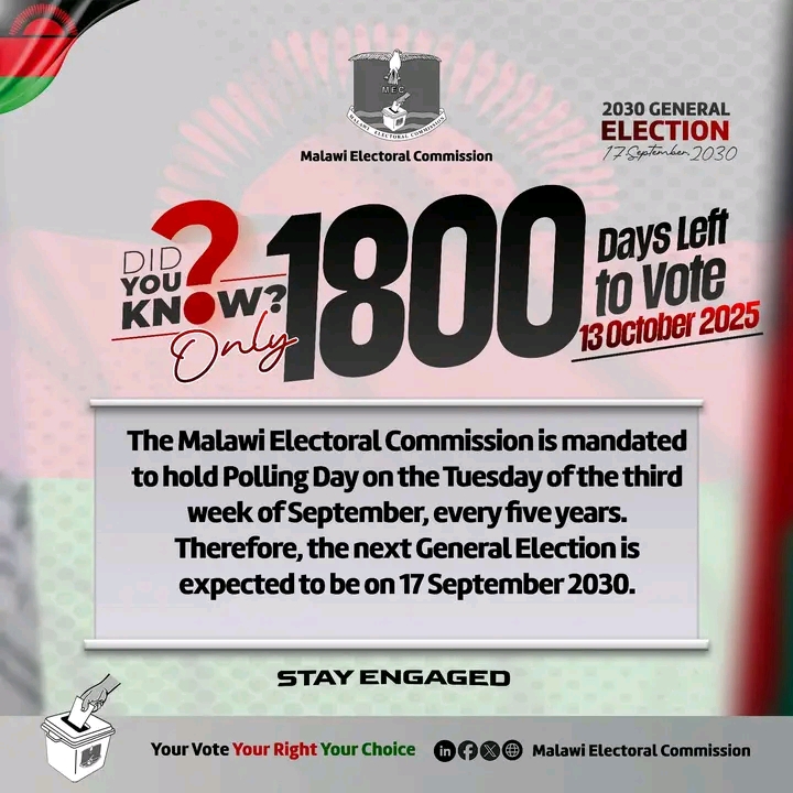 Enough of election countdown madness! It’s time to rebuild Malawi now