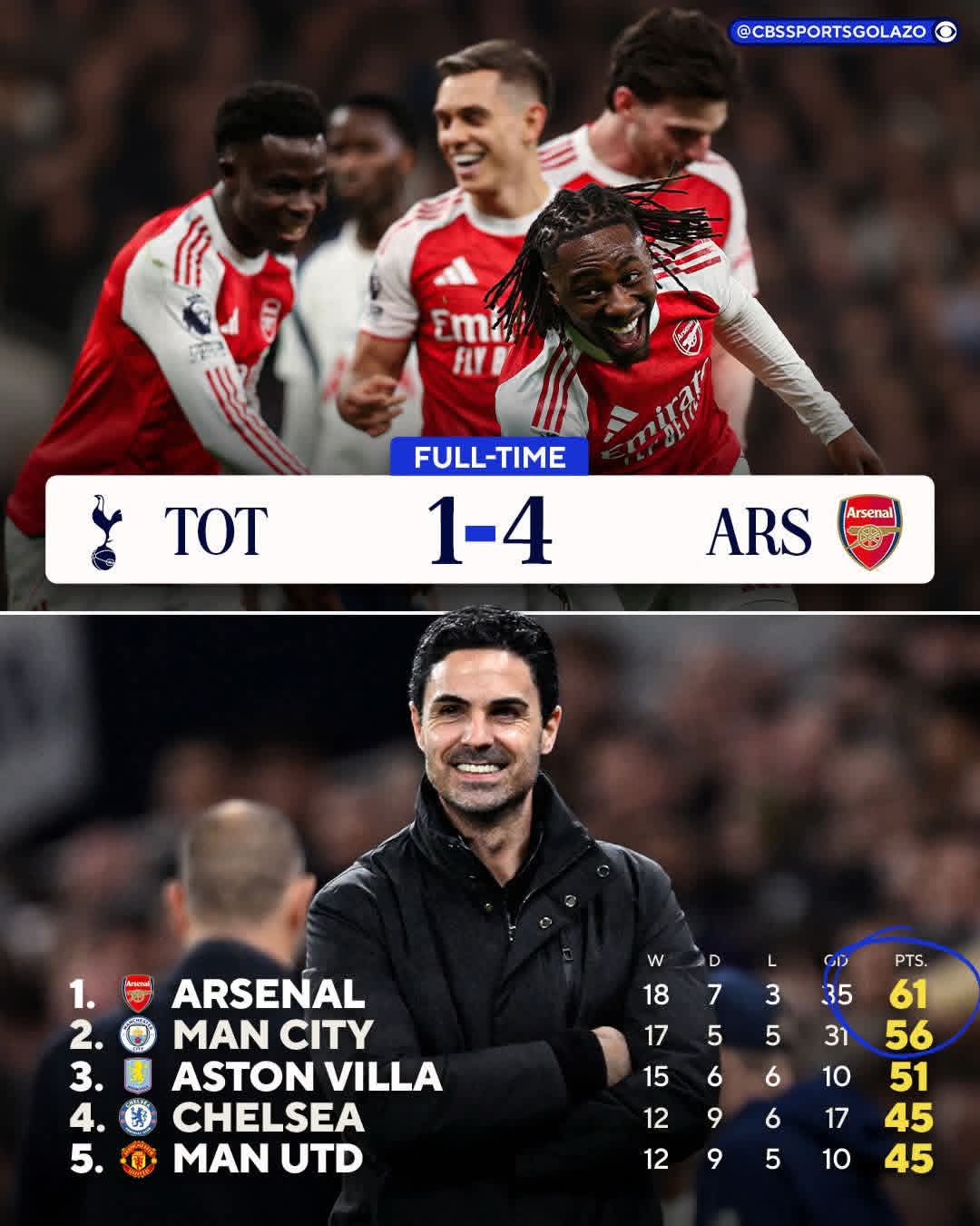 Arsenal’s title hope revived as Eze, Gyökeres shine against Spurs: 2025/26 English Premier League