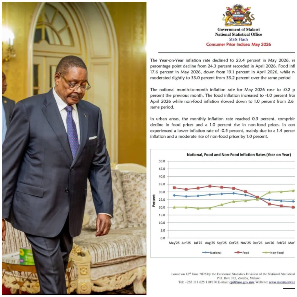 Malawi’s economy shows mixed signals