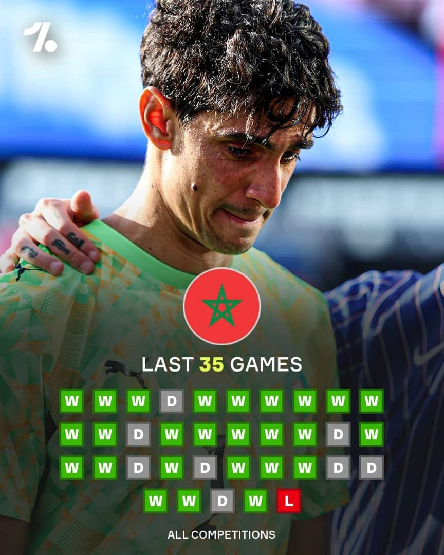 Hard luck for African teams in 2026 World Cup as Morocco eliminated