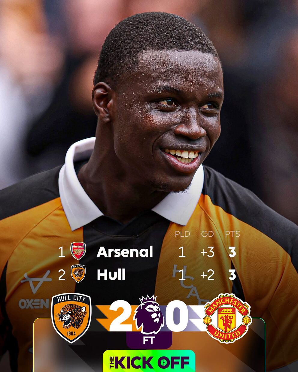 Shocker! Hull City humiliate Man United in 2026/27 English Premier League opener