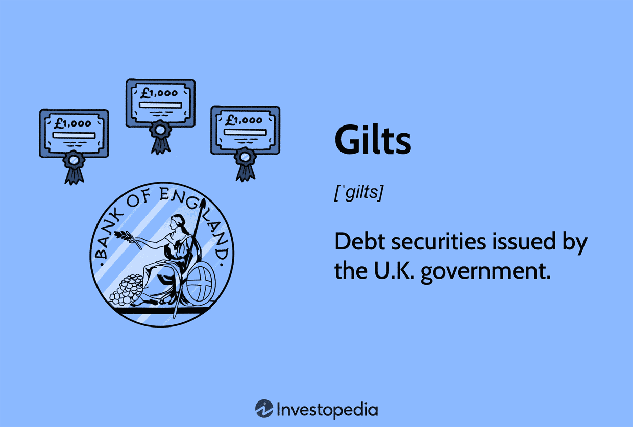UK gilts disproportionately exposed to global bond sell-off